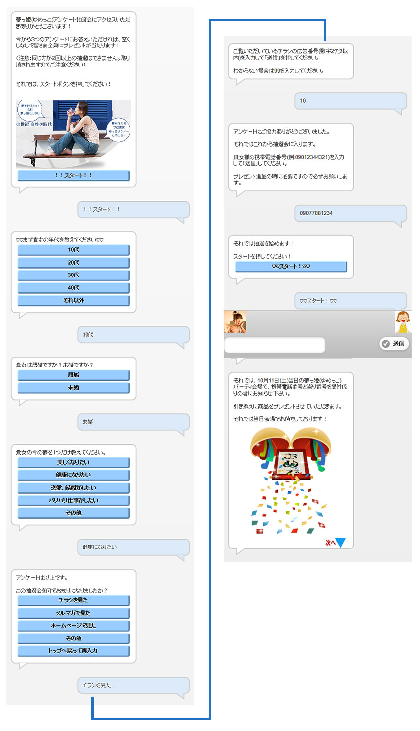 某女性向けイベントのスマホスクリプトフロー