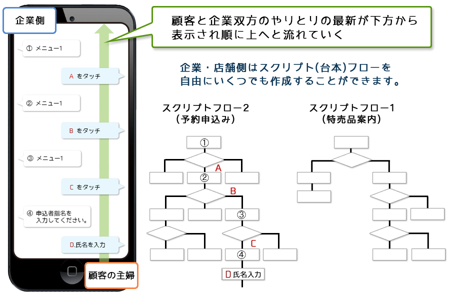スマホスクリプトの仕組み