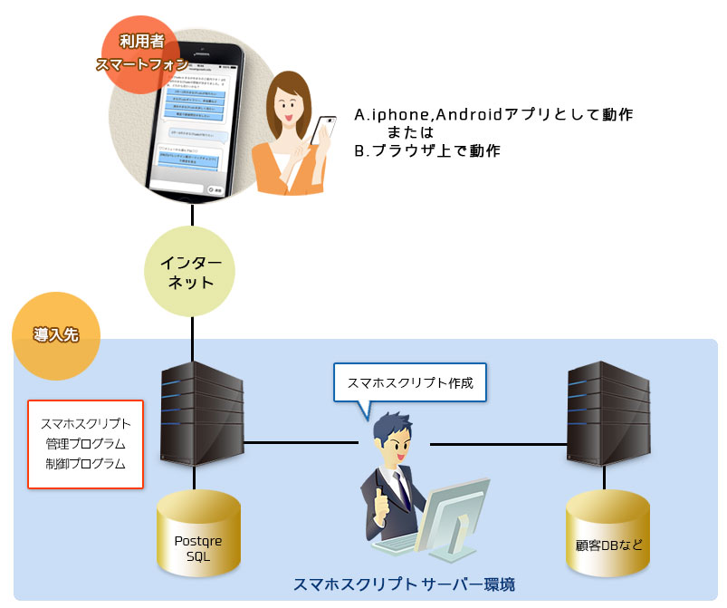 システム構成図（１）　導入型